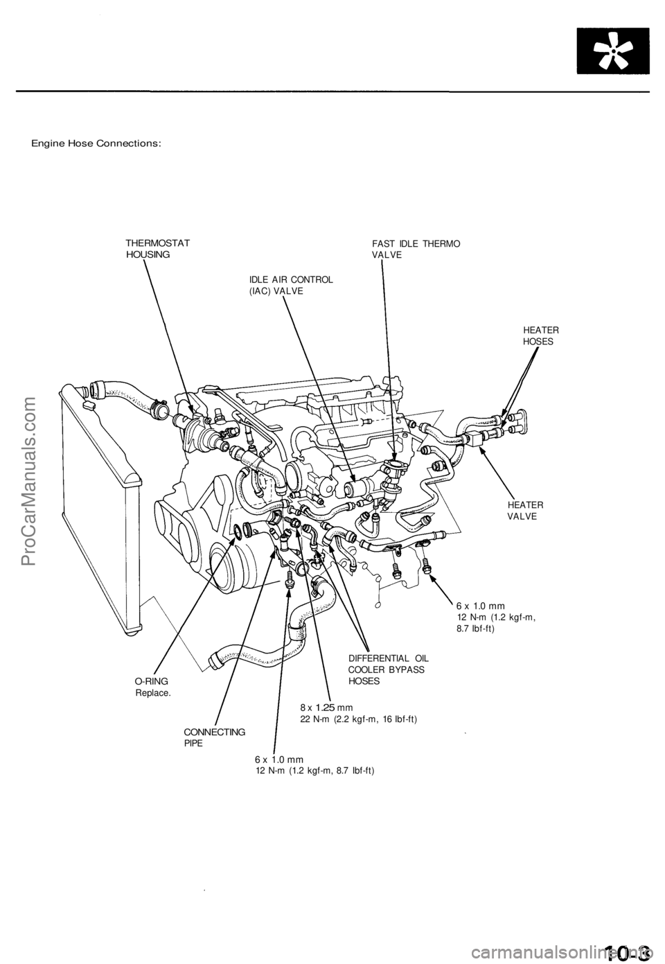 ACURA TL 1995 Service Repair Manual Engine Hos e Connections :
THERMOSTA THOUSINGFAST IDL E THERM O
VALV E
IDL E AI R CONTRO L
(IAC ) VALV E
HEATE RHOSES
HEATE RVALVE
6 x 1. 0 m m12 N- m (1. 2 kgf-m ,
8. 7 Ibf-ft )
O-RIN GReplace . DI ACURA TL 1995 Service Repair Manual Engine Hos e Connections :
THERMOSTA THOUSINGFAST IDL E THERM O
VALV E
IDL E AI R CONTRO L
(IAC ) VALV E
HEATE RHOSES
HEATE RVALVE
6 x 1. 0 m m12 N- m (1. 2 kgf-m ,
8. 7 Ibf-ft )
O-RIN GReplace . DI