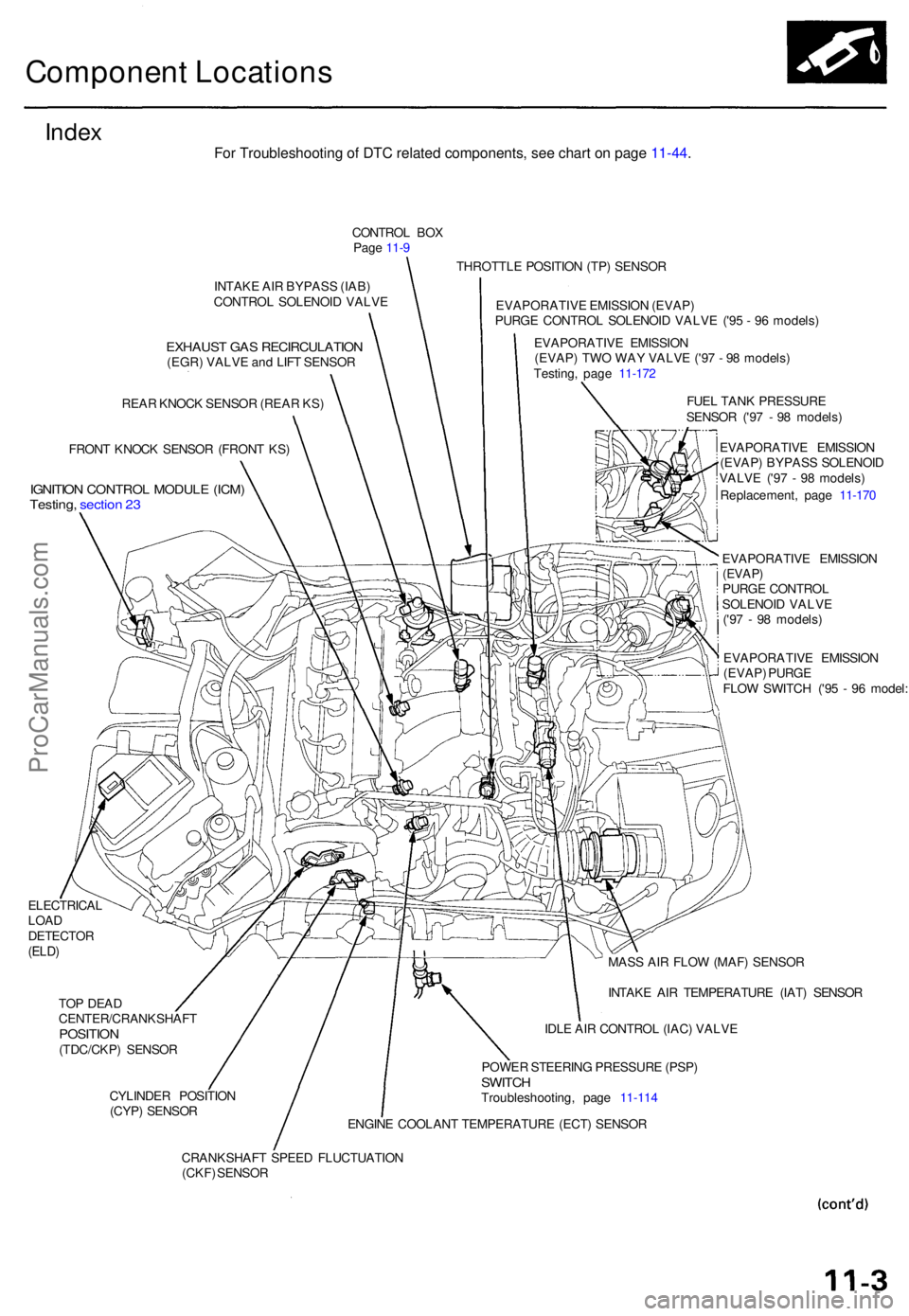 ACURA TL 1995  Service Owners Guide Component Location s
Index
CONTRO L BO X
Pag e 11- 9
INTAK E AI R BYPAS S (IAB )
CONTRO L SOLENOI D VALV E
EXHAUS T GA S RECIRCULATIO N(EGR) VALV E an d LIF T SENSO R
REA R KNOC K SENSO R (REA R KS )
