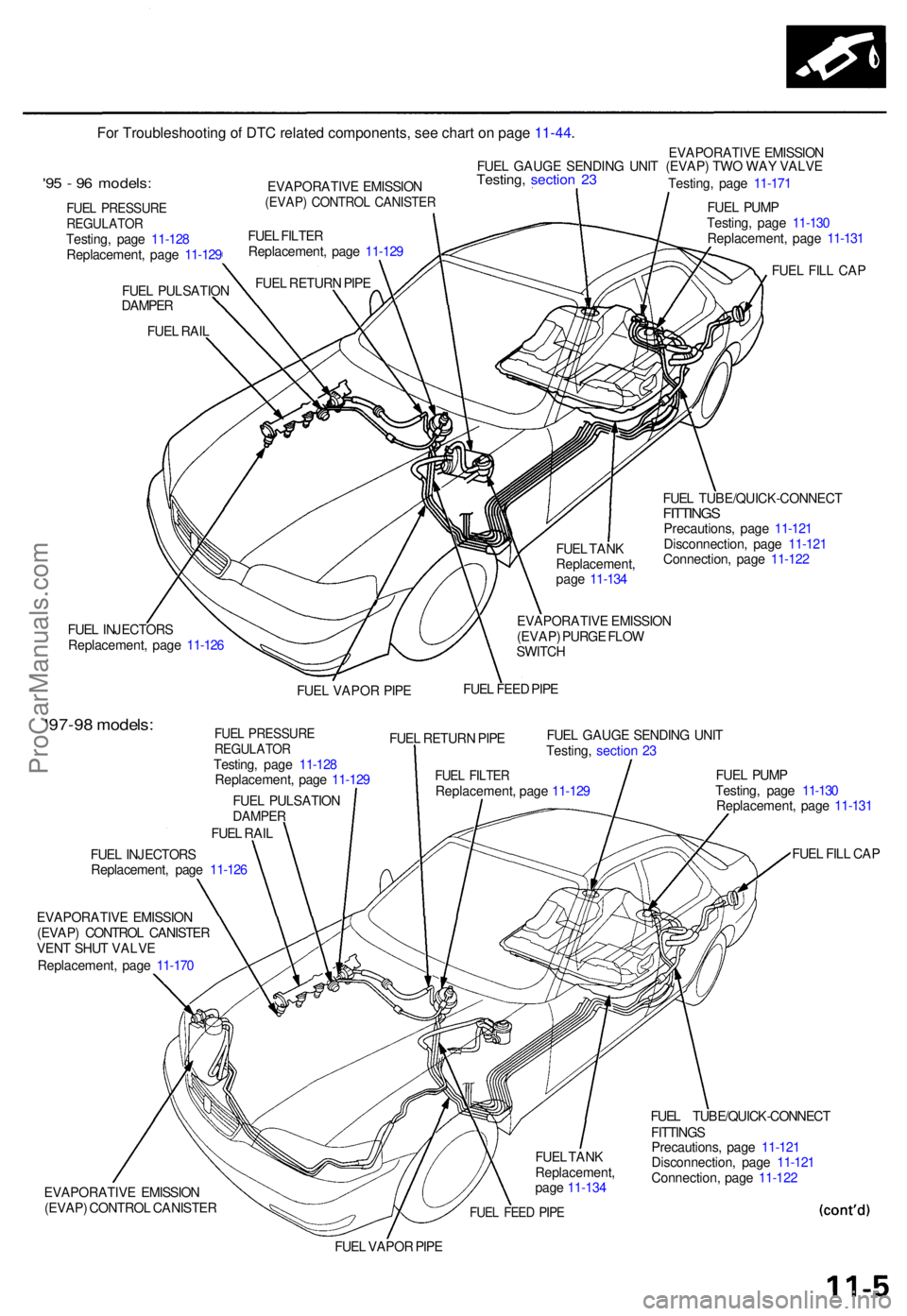 ACURA TL 1995  Service Owners Guide '95 -  9 6 models :
FUEL PRESSUR EREGULATO RTesting, pag e 11-12 8
Replacement , pag e 11-12 9
FUE L PULSATIO N
DAMPE R
FUE L RAI L EVAPORATIV
E EMISSIO N
(EVAP) CONTRO L CANISTE R
FUEL FILTE R
Re