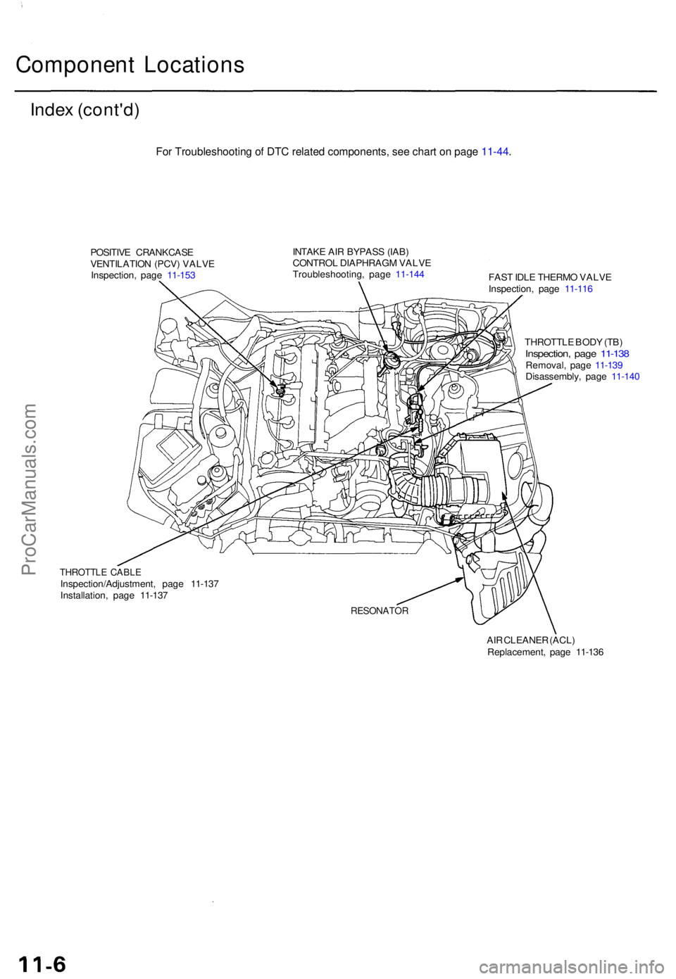 ACURA TL 1995 Service Repair Manual Component Location s
Index (cont'd )
POSITIV E CRANKCAS E
VENTILATIO N (PCV ) VALV E
Inspection , pag e 11-15 3
THROTTL E CABL EInspection/Adjustment , pag e 11-13 7
Installation , pag e 11-13 7 I ACURA TL 1995 Service Repair Manual Component Location s
Index (cont'd )
POSITIV E CRANKCAS E
VENTILATIO N (PCV ) VALV E
Inspection , pag e 11-15 3
THROTTL E CABL EInspection/Adjustment , pag e 11-13 7
Installation , pag e 11-13 7 I