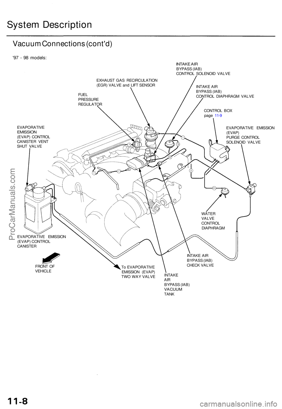 ACURA TL 1995 Service Repair Manual System Descriptio n
Vacuum Connection s (cont'd )
'97 - 9 8 models :
EVAPORATIV EEMISSION(EVAP) CONTRO L
CANISTE R VEN T
SHU T VALV E
EVAPORATIV E EMISSIO N
(EVAP ) CONTRO L
CANISTE R
FRON T ACURA TL 1995 Service Repair Manual System Descriptio n
Vacuum Connection s (cont'd )
'97 - 9 8 models :
EVAPORATIV EEMISSION(EVAP) CONTRO L
CANISTE R VEN T
SHU T VALV E
EVAPORATIV E EMISSIO N
(EVAP ) CONTRO L
CANISTE R
FRON T