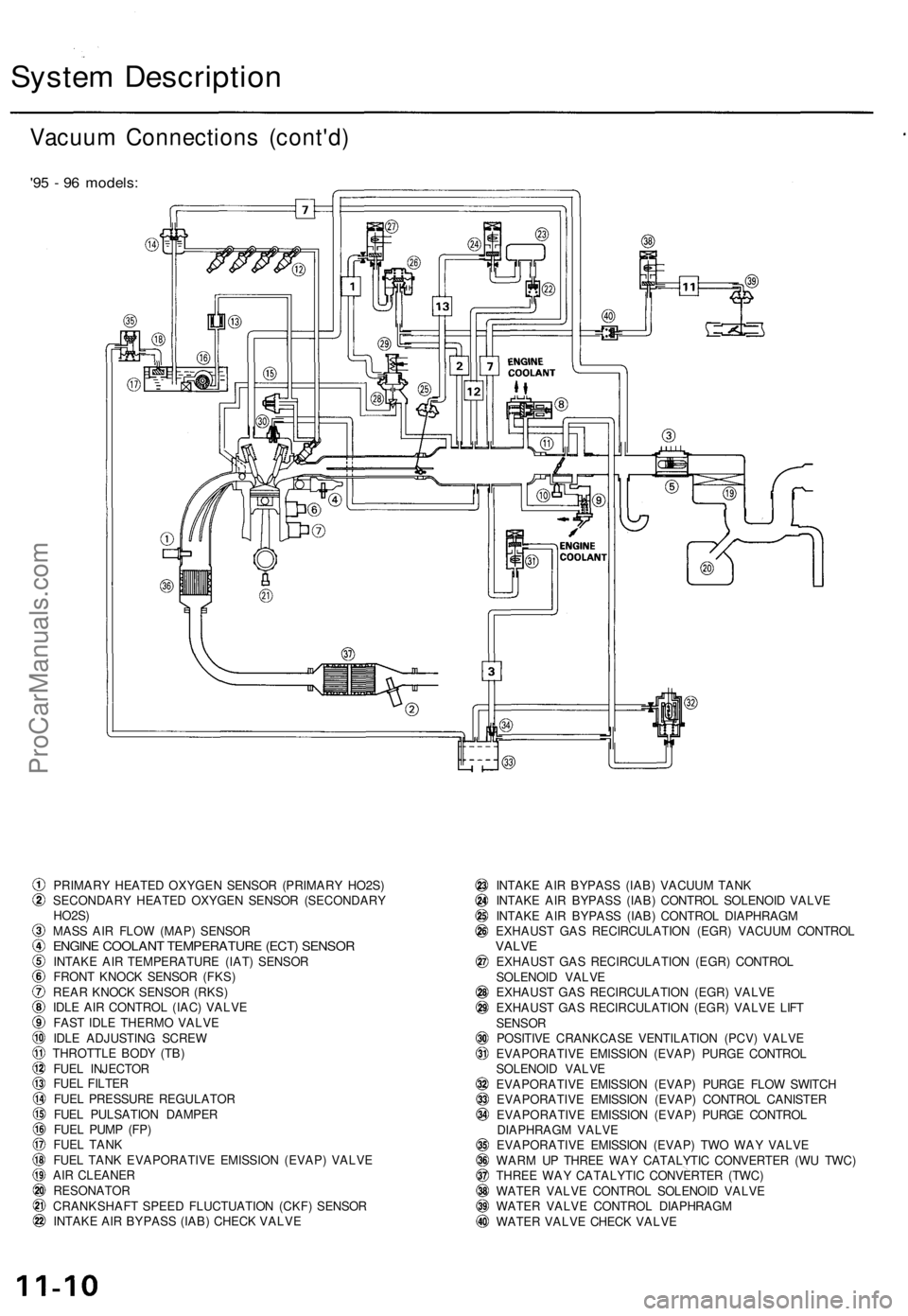 ACURA TL 1995 Service Repair Manual
System Description
Vacuum Connections (cont'd)
'95 - 96 models:
PRIMARY HEATED OXYGEN SENSOR (PRIMARY HO2S)
SECONDARY HEATED OXYGEN SENSOR (SECONDARY
HO2S)
MASS AIR FLOW (MAP) SENSOR
E ACURA TL 1995 Service Repair Manual
System Description
Vacuum Connections (cont'd)
'95 - 96 models:
PRIMARY HEATED OXYGEN SENSOR (PRIMARY HO2S)
SECONDARY HEATED OXYGEN SENSOR (SECONDARY
HO2S)
MASS AIR FLOW (MAP) SENSOR
E