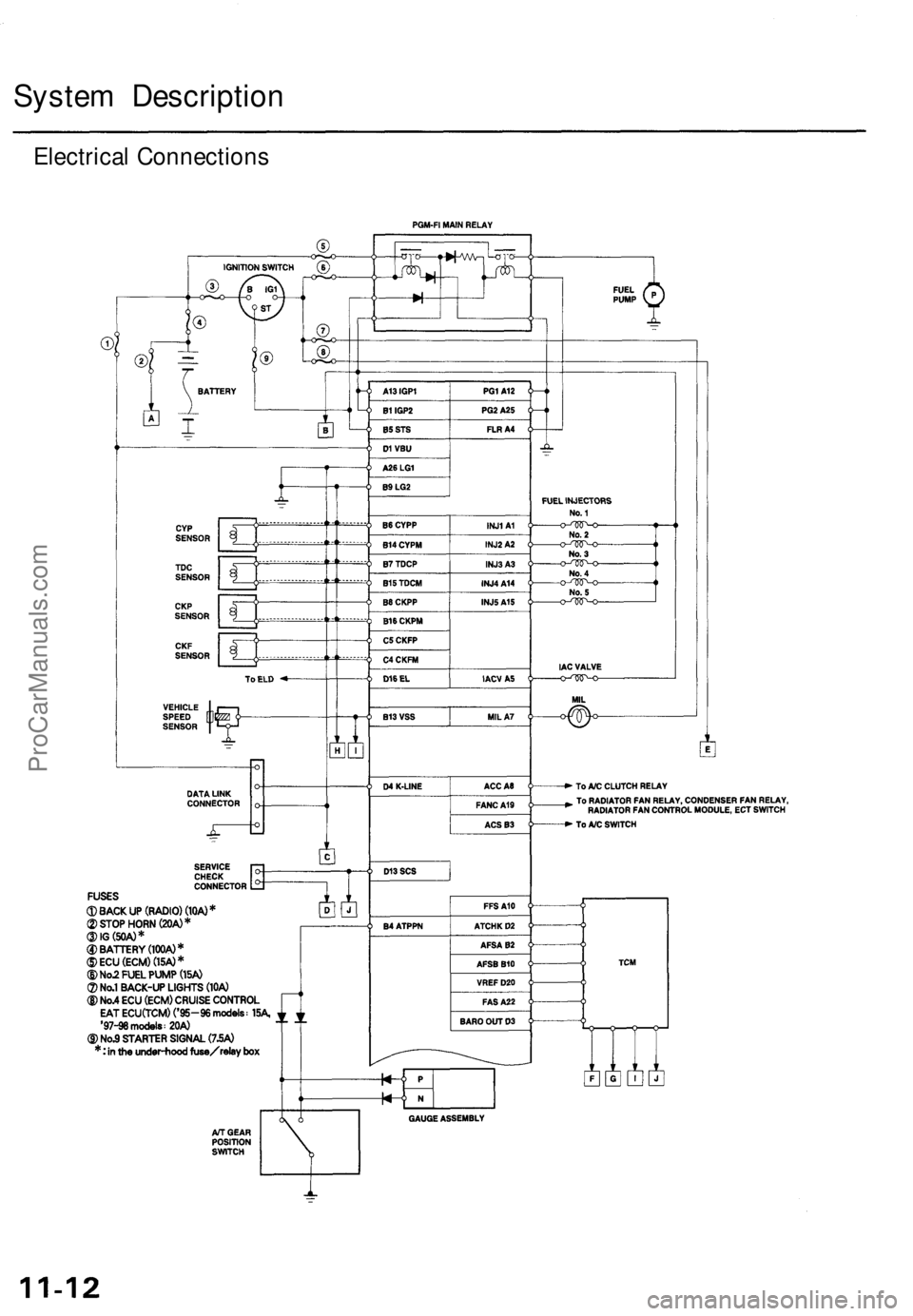 ACURA TL 1995 Service Repair Manual
System Description
Electrical ConnectionsProCarManuals.com ACURA TL 1995 Service Repair Manual
System Description
Electrical ConnectionsProCarManuals.com