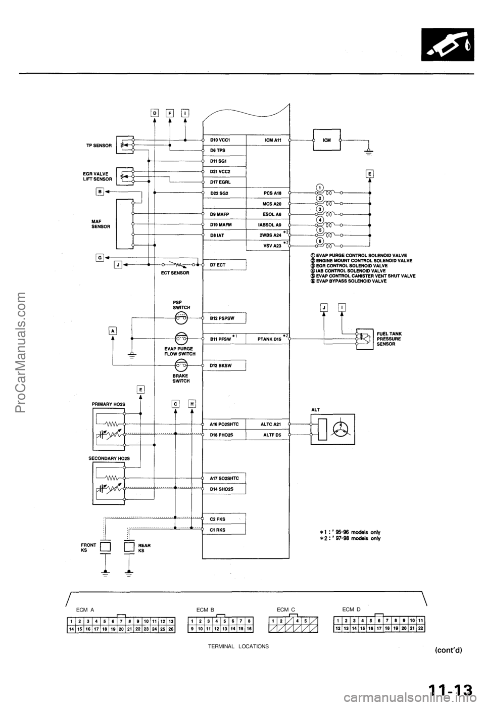 ACURA TL 1995 Service Repair Manual
ECM A
ECM B
ECM C
ECM D
TERMINAL LOCATIONSProCarManuals.com ACURA TL 1995 Service Repair Manual
ECM A
ECM B
ECM C
ECM D
TERMINAL LOCATIONSProCarManuals.com