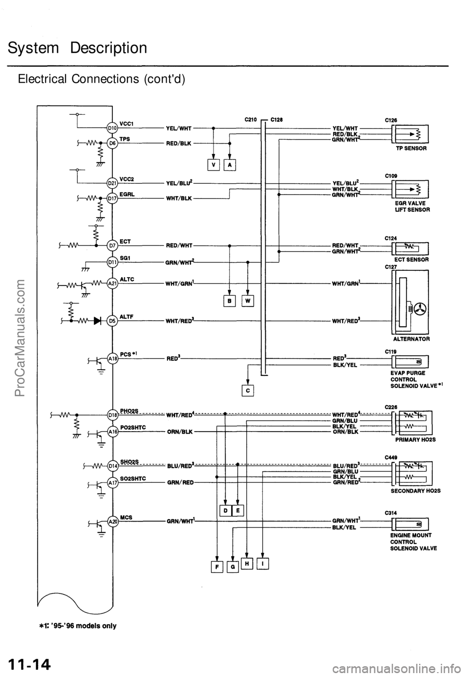 ACURA TL 1995 Service Repair Manual
System Description
Electrical Connections (cont'd)ProCarManuals.com ACURA TL 1995 Service Repair Manual
System Description
Electrical Connections (cont'd)ProCarManuals.com