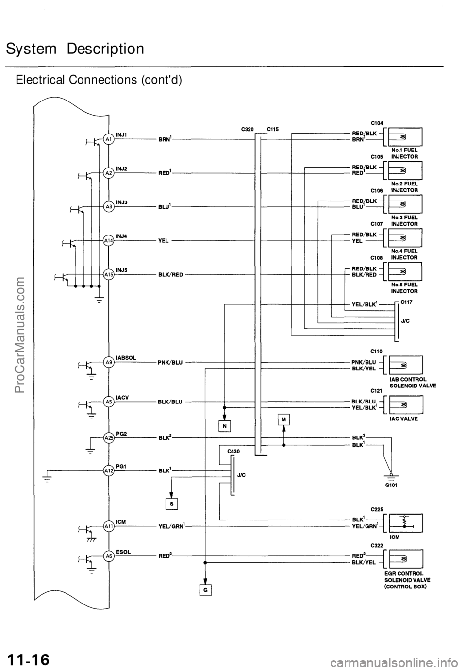 ACURA TL 1995 Service Repair Manual
System Description
Electrical Connections (cont'd)ProCarManuals.com ACURA TL 1995 Service Repair Manual
System Description
Electrical Connections (cont'd)ProCarManuals.com