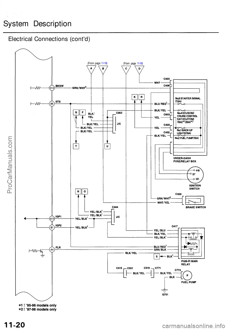 ACURA TL 1995 Service Repair Manual System Descriptio n
Electrical Connection s (cont'd )
(From pag e 11-19 )
(From pag e 11-19 )
ProCarManuals.com ACURA TL 1995 Service Repair Manual System Descriptio n
Electrical Connection s (cont'd )
(From pag e 11-19 )
(From pag e 11-19 )
ProCarManuals.com