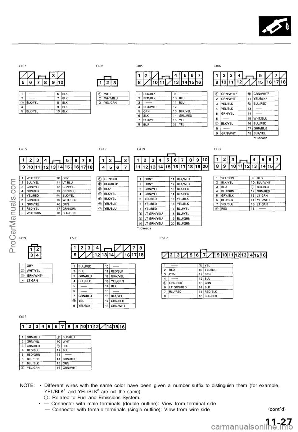 ACURA TL 1995  Service Service Manual 
NOTE: • Different wires with the same color have been given a number suffix to distinguish them (for example,

YEL/BLK1 and YEL/BLK2 are not the same).

: Related to Fuel and Emissions System.

•