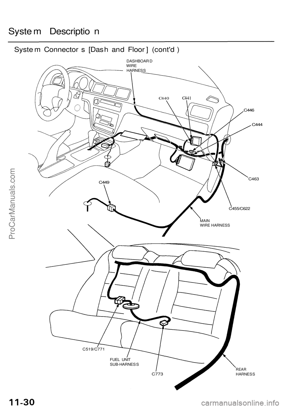 ACURA TL 1995  Service Service Manual System Descriptio n
System Connector s [Das h an d Floor ] (contd )
DASHBOAR DWIREHARNES S
C463
REA RHARNES S
C519/C77 1
FUEL UNI TSUB-HARNES S
C773
MAIN
WIRE HARNESS
C455/C622
C449
C444
C44 6
C441C4