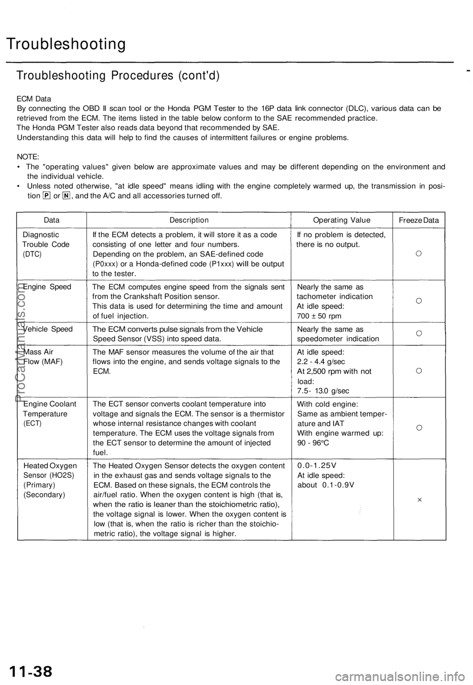 ACURA TL 1995 Service Repair Manual
Troubleshooting
Troubleshooting Procedures (cont'd)
ECM Data
By connecting the OBD II scan tool or the Honda PGM Tester to the 16P data link connector (DLC), various data can be
retrieved fro ACURA TL 1995 Service Repair Manual
Troubleshooting
Troubleshooting Procedures (cont'd)
ECM Data
By connecting the OBD II scan tool or the Honda PGM Tester to the 16P data link connector (DLC), various data can be
retrieved fro
