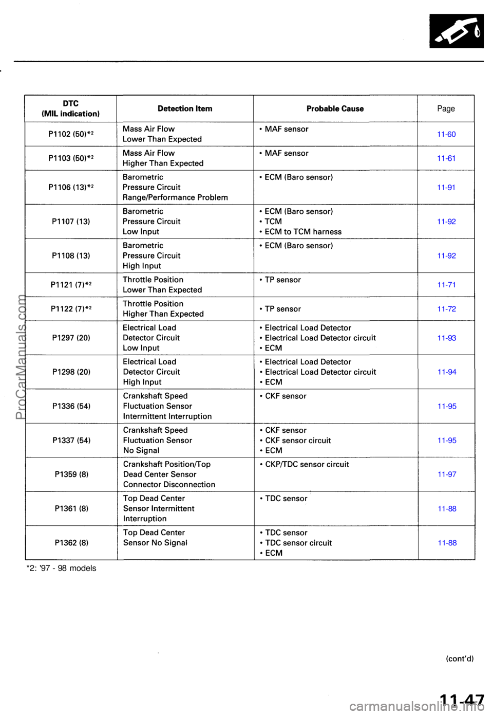 ACURA TL 1995 Service Repair Manual Page
11-6 0
11-61
11-9 1
11-9 2
11-9 2
11-71
11-7 2
11-93
11-9 4
11-95
11-9 5
11-9 7
11-88
11-88
*2: '9 7 - 9 8 model s
ProCarManuals.com ACURA TL 1995 Service Repair Manual Page
11-6 0
11-61
11-9 1
11-9 2
11-9 2
11-71
11-7 2
11-93
11-9 4
11-95
11-9 5
11-9 7
11-88
11-88
*2: '9 7 - 9 8 model s
ProCarManuals.com