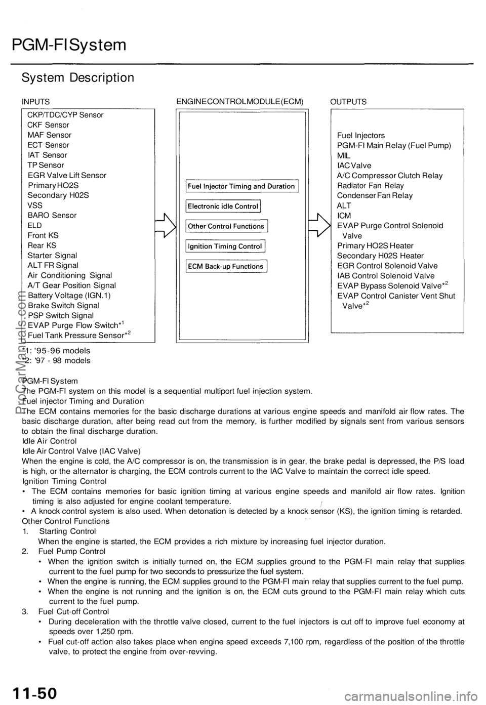 ACURA TL 1995 Service Repair Manual
PGM-FI System
System Description
INPUTS
ENGINE CONTROL MODULE (ECM)
OUTPUTS
Fuel Injectors
PGM-FI Main Relay (Fuel Pump)
MIL
IAC Valve
A/C Compressor Clutch Relay
Radiator Fan Relay
Conden ACURA TL 1995 Service Repair Manual
PGM-FI System
System Description
INPUTS
ENGINE CONTROL MODULE (ECM)
OUTPUTS
Fuel Injectors
PGM-FI Main Relay (Fuel Pump)
MIL
IAC Valve
A/C Compressor Clutch Relay
Radiator Fan Relay
Conden
