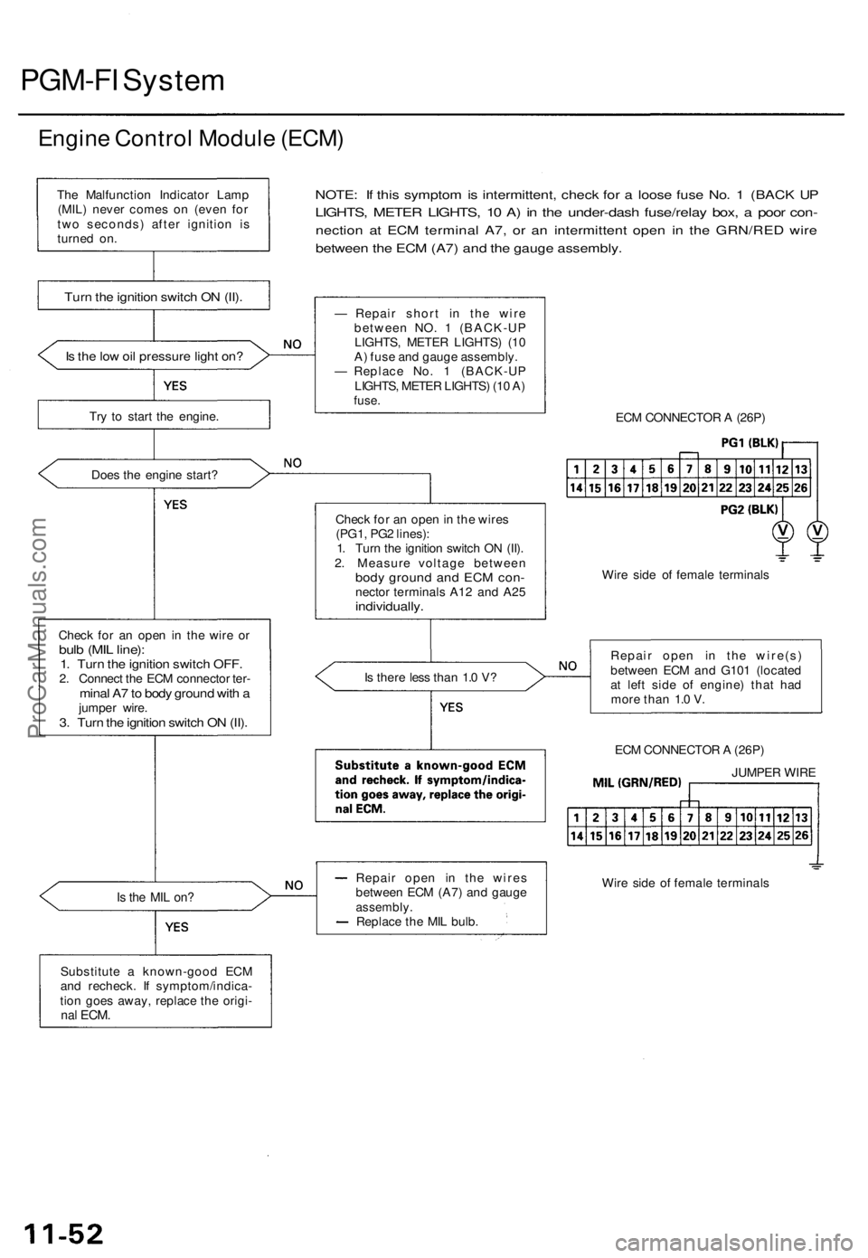 ACURA TL 1995 Service Repair Manual
PGM-FI System
Engine Control Module (ECM)
Is the low oil pressure light on?
Try to start the engine.
Does the engine start?
Check for an open in the wire or
bulb (MIL line):
1. Turn the igniti ACURA TL 1995 Service Repair Manual
PGM-FI System
Engine Control Module (ECM)
Is the low oil pressure light on?
Try to start the engine.
Does the engine start?
Check for an open in the wire or
bulb (MIL line):
1. Turn the igniti