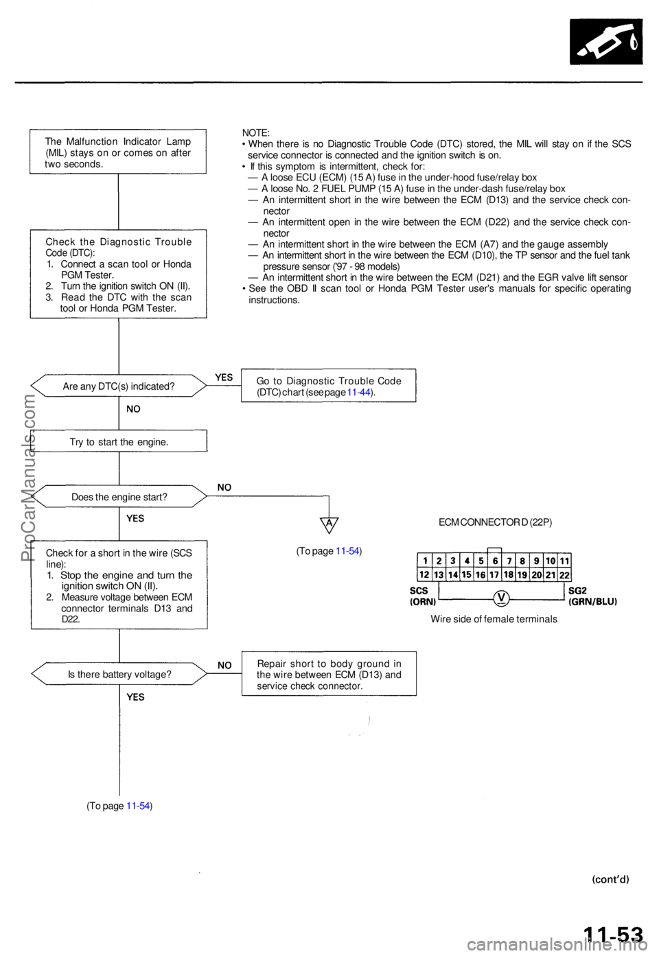 ACURA TL 1995 Service Repair Manual The Malfunctio n Indicato r Lam p
(MIL ) stay s o n o r come s o n afte r
tw o seconds .
Chec k th e Diagnosti c Troubl e
Code (DTC) :1. Connec t a sca n too l o r Hond a
PG M Tester .
2 . Tur n th e ACURA TL 1995 Service Repair Manual The Malfunctio n Indicato r Lam p
(MIL ) stay s o n o r come s o n afte r
tw o seconds .
Chec k th e Diagnosti c Troubl e
Code (DTC) :1. Connec t a sca n too l o r Hond a
PG M Tester .
2 . Tur n th e