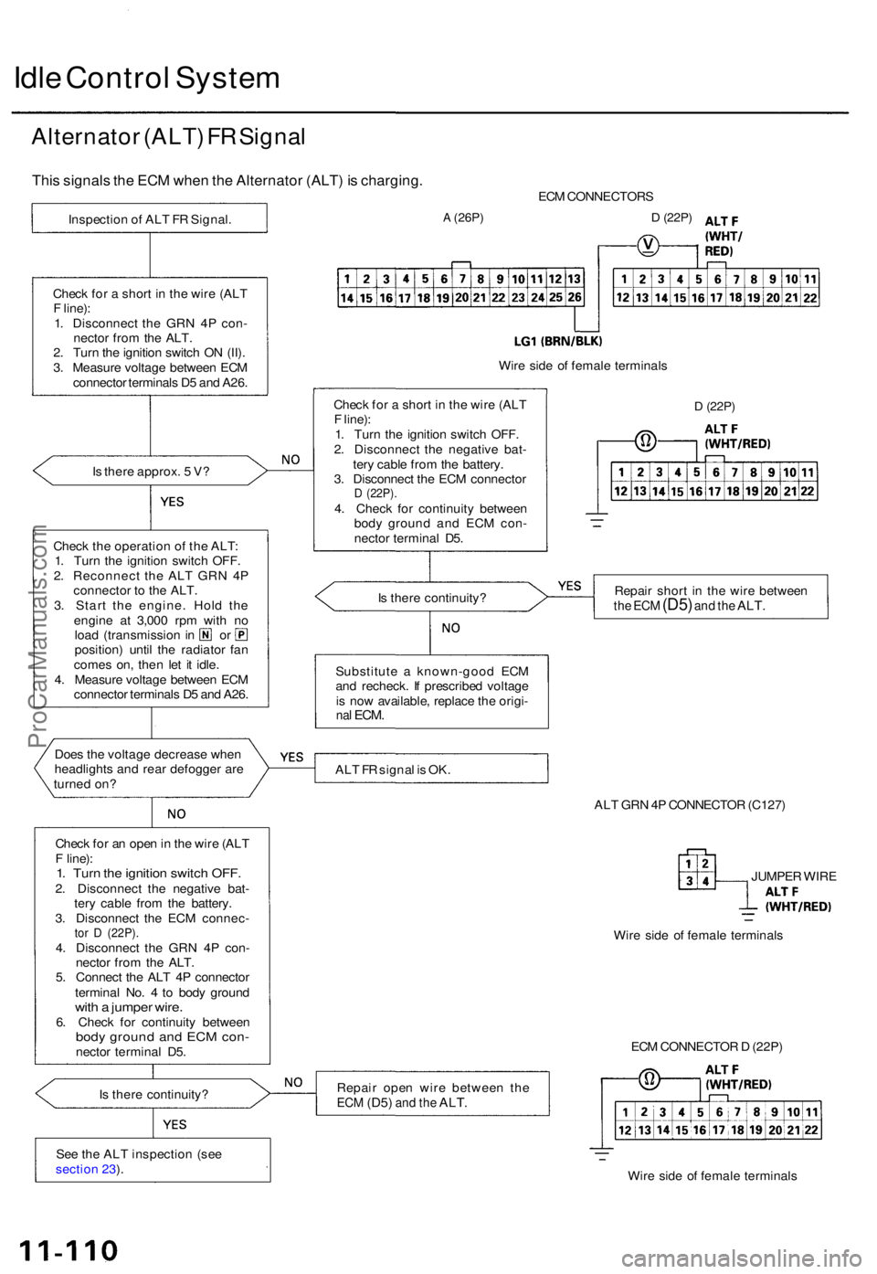 ACURA TL 1995 Service Repair Manual Idle Contro l Syste m
Alternato r (ALT ) F R Signa l
This signal s th e EC M whe n th e Alternato r (ALT ) i s charging .
Is ther e approx . 5 V ?
Chec k th e operatio n o f th e ALT :
1 . Tur n t ACURA TL 1995 Service Repair Manual Idle Contro l Syste m
Alternato r (ALT ) F R Signa l
This signal s th e EC M whe n th e Alternato r (ALT ) i s charging .
Is ther e approx . 5 V ?
Chec k th e operatio n o f th e ALT :
1 . Tur n t