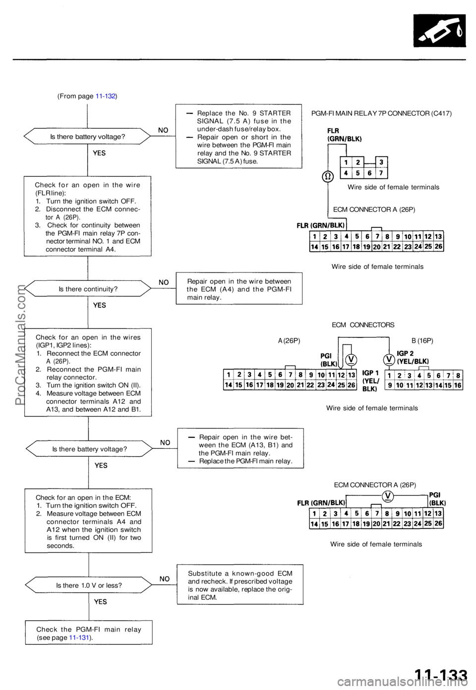 ACURA TL 1995 Service Repair Manual (From pag e 11-132 )
I s ther e 1. 0 V or less ?
Replac e th e No . 9 STARTE RSIGNAL (7. 5 A ) fus e i n th e
under-das h fuse/rela y box .
Repai r ope n o r shor t i n th ewir e betwee n th e PGM- ACURA TL 1995 Service Repair Manual (From pag e 11-132 )
I s ther e 1. 0 V or less ?
Replac e th e No . 9 STARTE RSIGNAL (7. 5 A ) fus e i n th e
under-das h fuse/rela y box .
Repai r ope n o r shor t i n th ewir e betwee n th e PGM-
