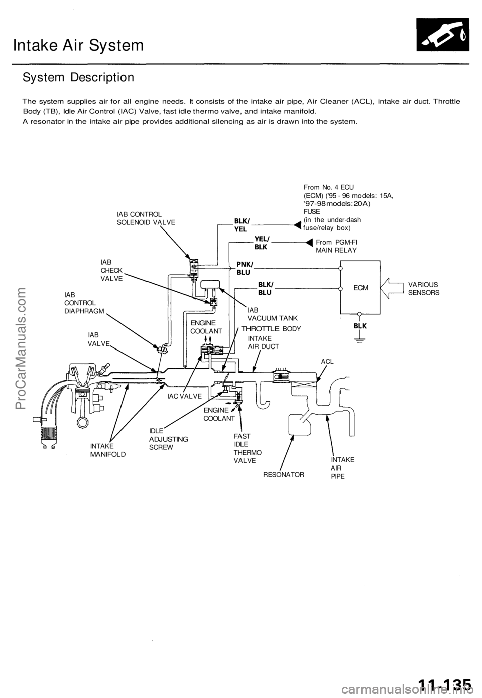 ACURA TL 1995 Service Repair Manual
Intake Air System
System Description
The system supplies air for all engine needs. It consists of the intake air pipe, Air Cleaner (ACL), intake air duct. Throttle
Body (TB), Idle Air Control (IAC ACURA TL 1995 Service Repair Manual
Intake Air System
System Description
The system supplies air for all engine needs. It consists of the intake air pipe, Air Cleaner (ACL), intake air duct. Throttle
Body (TB), Idle Air Control (IAC