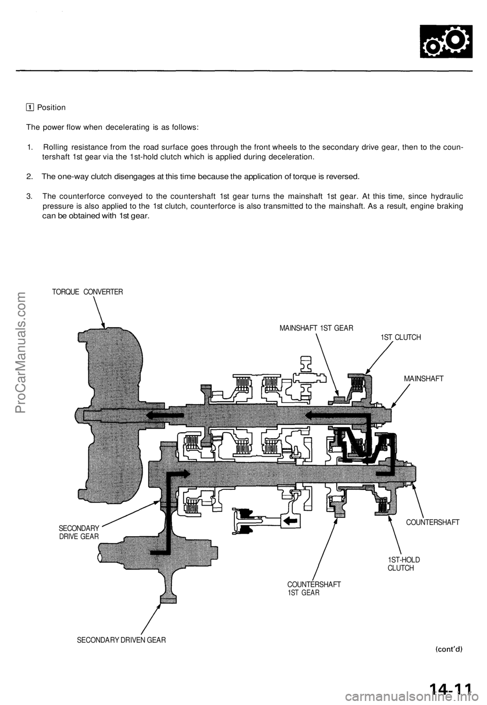 ACURA TL 1995  Service Repair Manual 
Position

The power flow when decelerating is as follows:

1. Rolling resistance from the road surface goes through the front wheels to the secondary drive gear, then to the coun-

tershaft 1st gear 