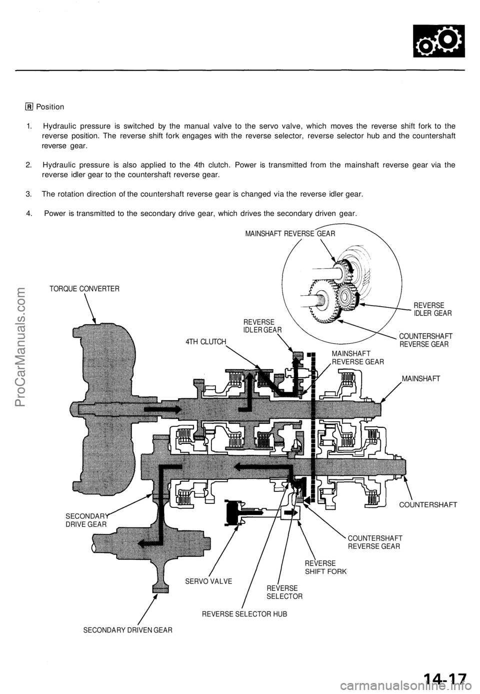 ACURA TL 1995 Service Repair Manual Position
1 . Hydrauli c pressur e i s switche d b y th e manua l valv e t o th e serv o valve , whic h move s th e revers e shif t for k t o th e
revers e position . Th e revers e shif t for k engage ACURA TL 1995 Service Repair Manual Position
1 . Hydrauli c pressur e i s switche d b y th e manua l valv e t o th e serv o valve , whic h move s th e revers e shif t for k t o th e
revers e position . Th e revers e shif t for k engage