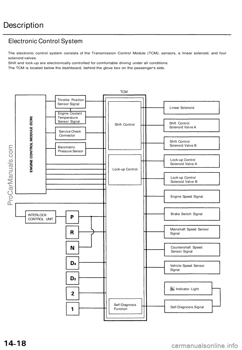 ACURA TL 1995  Service Repair Manual 
Description

The electronic control system consists of the Transmission Control Module (TCM), sensors, a linear solenoid, and four

solenoid valves.

Shift and lock-up are electronically controlled f