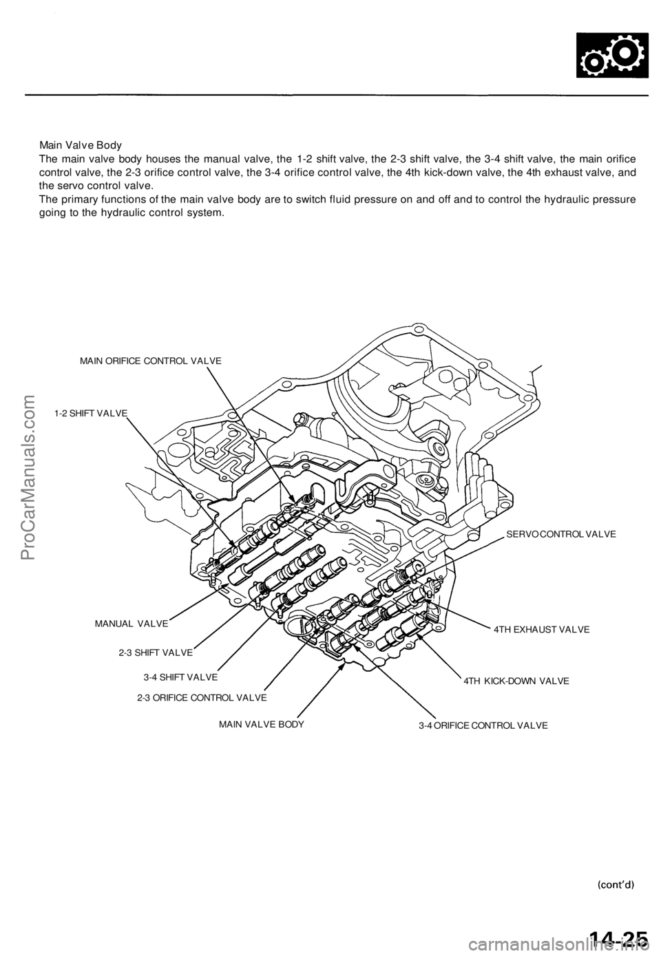 ACURA TL 1995 Service Repair Manual
Main Valve Body
The main valve body houses the manual valve, the 1-2 shift valve, the 2-3 shift valve, the 3-4 shift valve, the main orifice
control valve, the 2-3 orifice control valve, the 3-4 or ACURA TL 1995 Service Repair Manual
Main Valve Body
The main valve body houses the manual valve, the 1-2 shift valve, the 2-3 shift valve, the 3-4 shift valve, the main orifice
control valve, the 2-3 orifice control valve, the 3-4 or