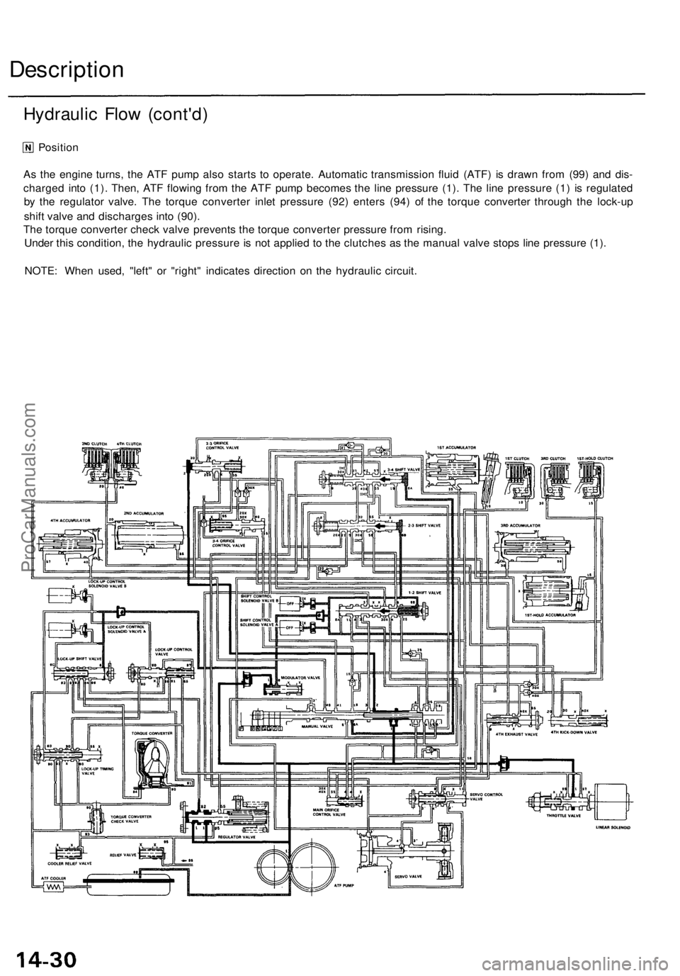 ACURA TL 1995 Service Repair Manual
Description
Position
As the engine turns, the ATF pump also starts to operate. Automatic transmission fluid (ATF) is drawn from (99) and dis-
charged into (1). Then, ATF flowing from the ATF pump ACURA TL 1995 Service Repair Manual
Description
Position
As the engine turns, the ATF pump also starts to operate. Automatic transmission fluid (ATF) is drawn from (99) and dis-
charged into (1). Then, ATF flowing from the ATF pump