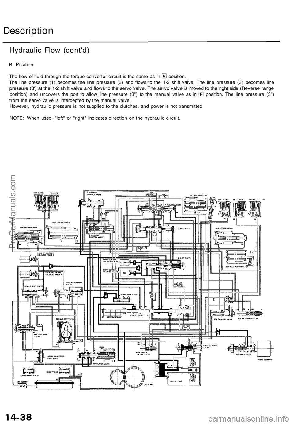 ACURA TL 1995 Service Repair Manual
Description
B Position
The flow of fluid through the torque converter circuit is the same as in position.
The line pressure (1) becomes the line pressure (3) and flows to the 1-2 shift valve. The ACURA TL 1995 Service Repair Manual
Description
B Position
The flow of fluid through the torque converter circuit is the same as in position.
The line pressure (1) becomes the line pressure (3) and flows to the 1-2 shift valve. The