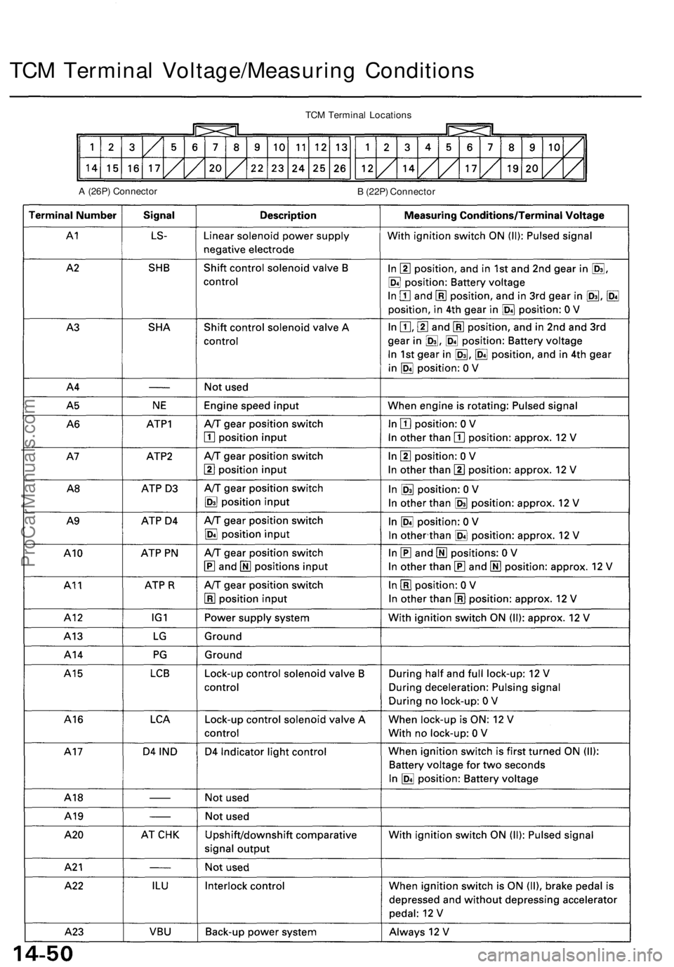 ACURA TL 1995 Service Repair Manual
TCM Terminal Voltage/Measuring Conditions
TCM Terminal Locations
A (26P) Connector
B (22P) ConnectorProCarManuals.com ACURA TL 1995 Service Repair Manual
TCM Terminal Voltage/Measuring Conditions
TCM Terminal Locations
A (26P) Connector
B (22P) ConnectorProCarManuals.com
