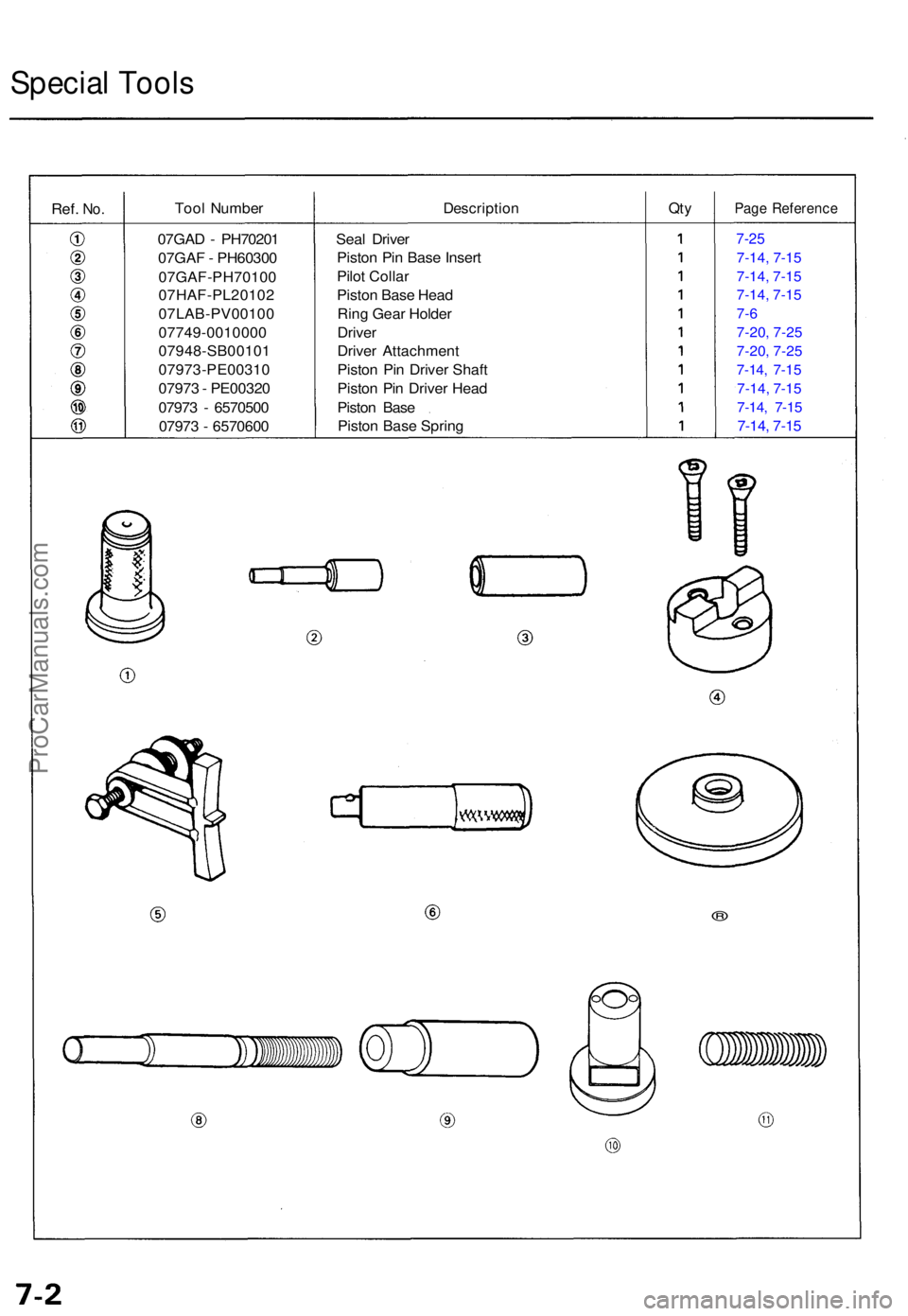 ACURA TL 1995 Service Owners Manual Special Tool s
Ref. No.Too l Numbe rDescriptio nQtyPag e Referenc e
Seal Drive r
Pisto n Pi n Bas e Inser t
Pilo t Colla r
Pisto n Bas e Hea d
Rin g Gea r Holde r
Drive r
Drive r Attachmen t
Pisto n P ACURA TL 1995 Service Owners Manual Special Tool s
Ref. No.Too l Numbe rDescriptio nQtyPag e Referenc e
Seal Drive r
Pisto n Pi n Bas e Inser t
Pilo t Colla r
Pisto n Bas e Hea d
Rin g Gea r Holde r
Drive r
Drive r Attachmen t
Pisto n P