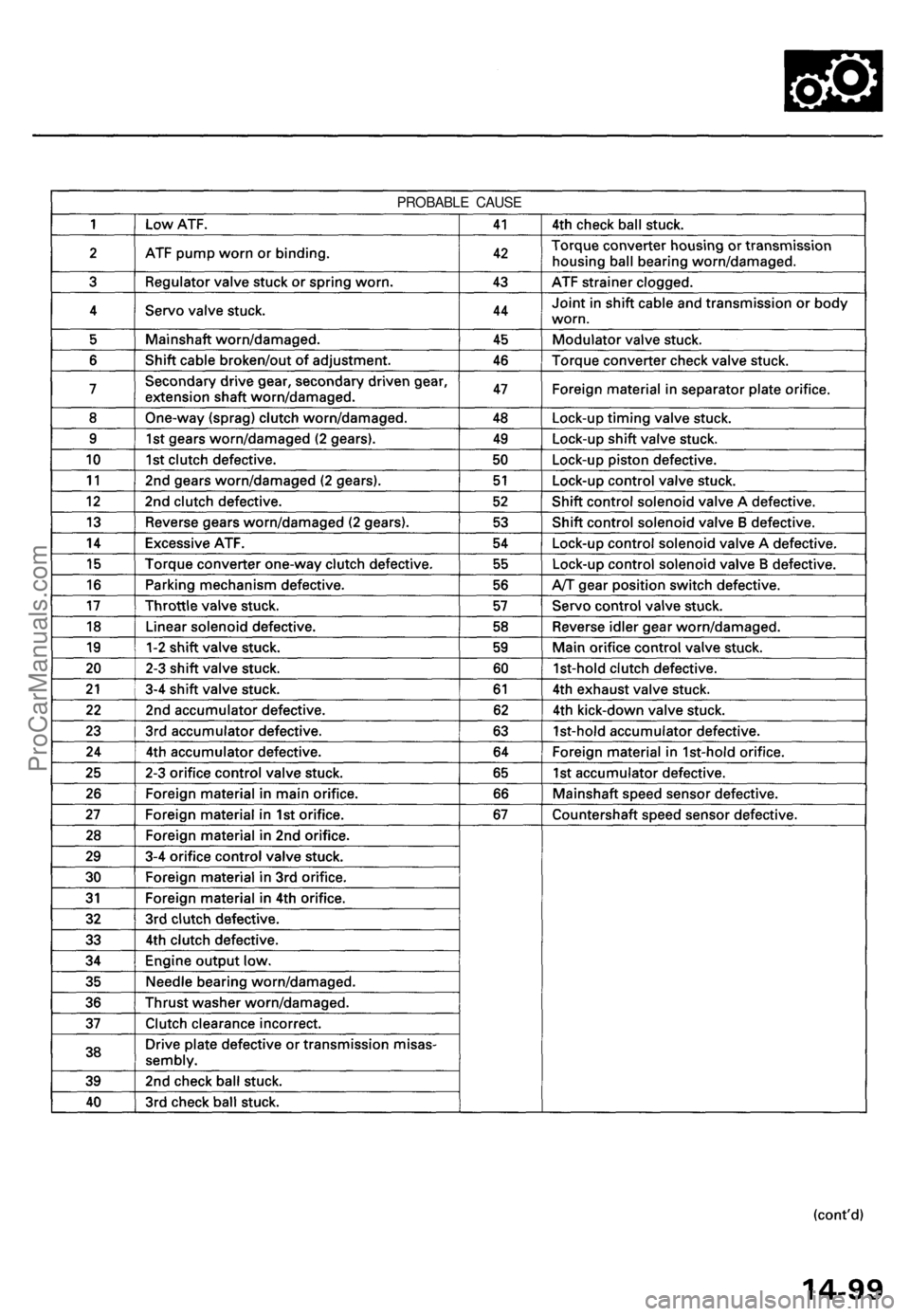 ACURA TL 1995 Service Repair Manual
PROBABLE CAUSEProCarManuals.com ACURA TL 1995 Service Repair Manual
PROBABLE CAUSEProCarManuals.com