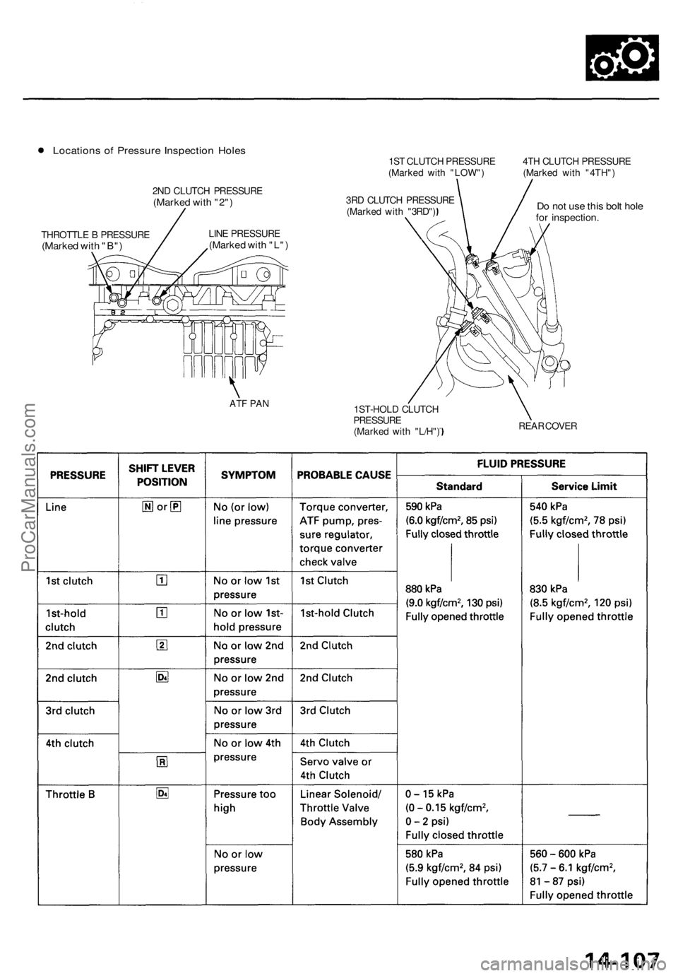 ACURA TL 1995 Service Repair Manual Locations o f Pressur e Inspectio n Hole s
2ND CLUTC H PRESSUR E(Marked wit h "2" )
THROTTL E B PRESSUR E(Marked wit h "B" )
ATF PA N
1ST CLUTC H PRESSUR E
(Marke d wit h "LOW" ACURA TL 1995 Service Repair Manual Locations o f Pressur e Inspectio n Hole s
2ND CLUTC H PRESSUR E(Marked wit h "2" )
THROTTL E B PRESSUR E(Marked wit h "B" )
ATF PA N
1ST CLUTC H PRESSUR E
(Marke d wit h "LOW"