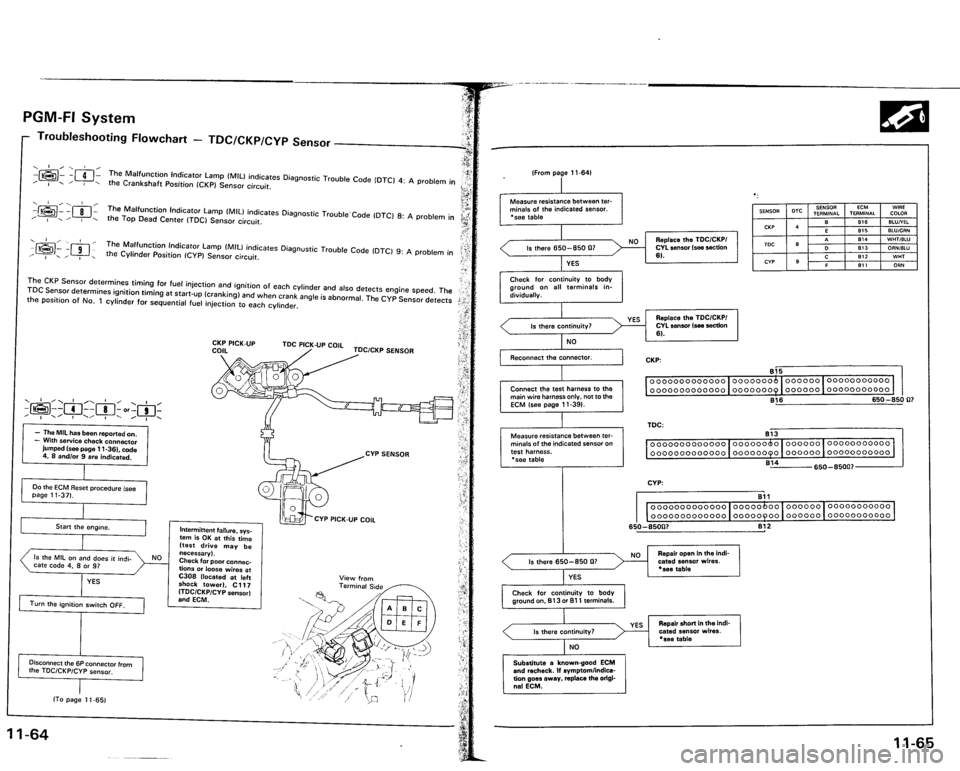 ACURA VIGOR 1993 Service Repair Manual ACURA VIGOR 1993 Service Repair Manual