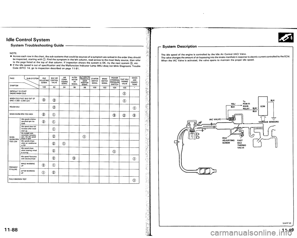 ACURA VIGOR 1993 Service Repair Manual ACURA VIGOR 1993 Service Repair Manual