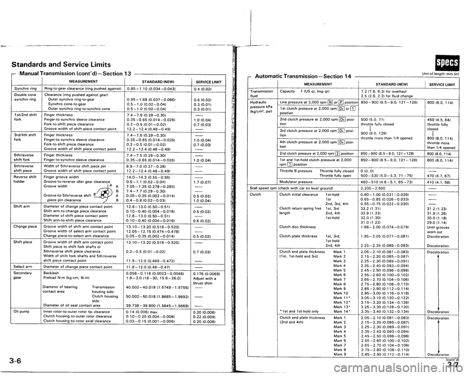 ACURA VIGOR 1993 Service User Guide ACURA VIGOR 1993 Service User Guide