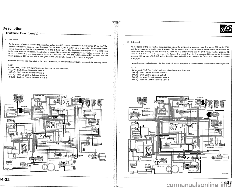 ACURA VIGOR 1993  Service Repair Manual 