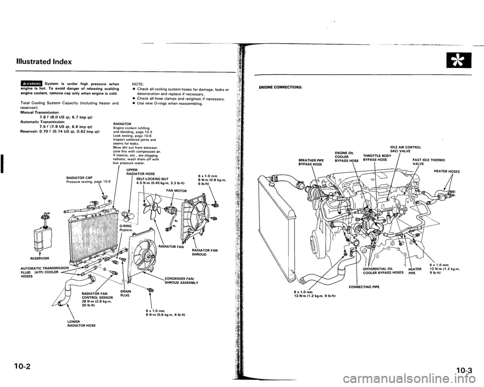 ACURA VIGOR 1993 Service Manual PDF ACURA VIGOR 1993 Service Manual PDF