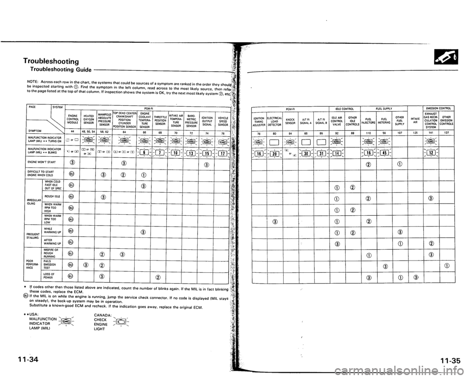 ACURA VIGOR 1993 Service Owners Manual ACURA VIGOR 1993 Service Owners Manual