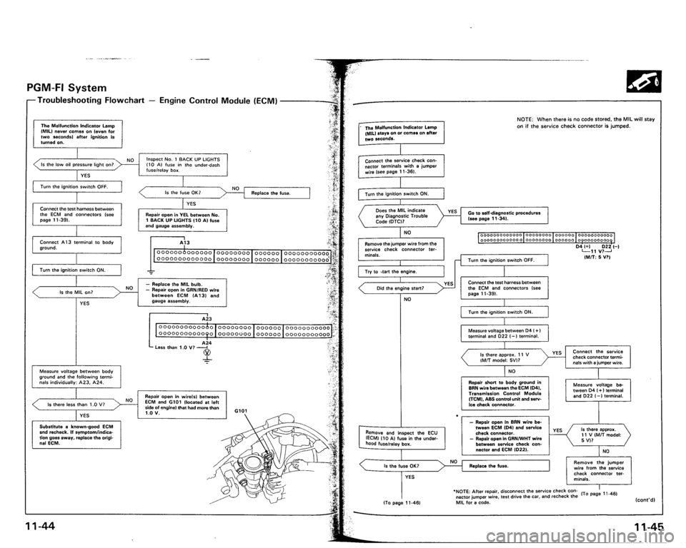 ACURA VIGOR 1993 Service Owners Manual ACURA VIGOR 1993 Service Owners Manual