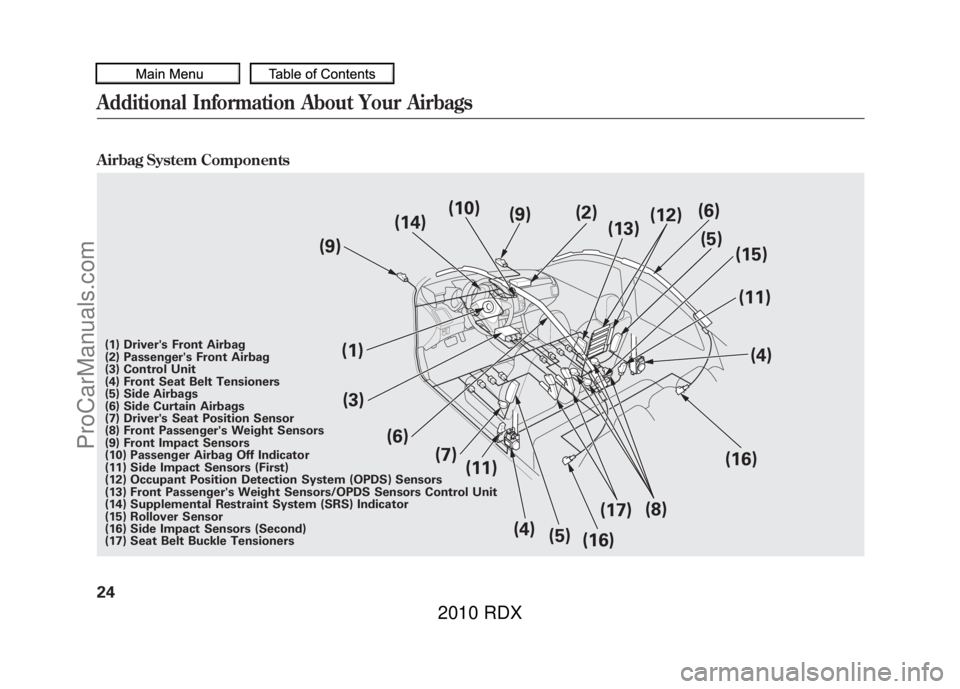 ACURA RDX 2010 Owners Manual Airbag System Components
(9)(14)
(10)
(9) (2)
(13) (12)
(6)
(5) (15)
(11)
(4)
(16) (8)
(17) (16)
(5)
(4)
(1) Drivers Front Airbag
(2) Passengers Front Airbag
(3) Control Unit
(4) Front Seat Belt Ten ACURA RDX 2010 Owners Manual Airbag System Components
(9)(14)
(10)
(9) (2)
(13) (12)
(6)
(5) (15)
(11)
(4)
(16) (8)
(17) (16)
(5)
(4)
(1) Drivers Front Airbag
(2) Passengers Front Airbag
(3) Control Unit
(4) Front Seat Belt Ten