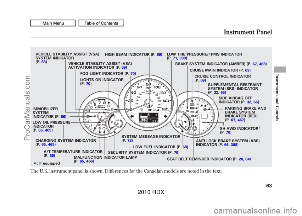 ACURA RDX 2010 Repair Manual The U.S. instrument panel is shown. Differences for the Canadian models are noted in the text.
VEHICLE STABILITY ASSIST (VSA)
SYSTEM INDICATOR
(P.68) HIGH BEAM INDICATOR (P.
69)LOW TIRE PRESSURE/TPMS ACURA RDX 2010 Repair Manual The U.S. instrument panel is shown. Differences for the Canadian models are noted in the text.
VEHICLE STABILITY ASSIST (VSA)
SYSTEM INDICATOR
(P.68) HIGH BEAM INDICATOR (P.
69)LOW TIRE PRESSURE/TPMS