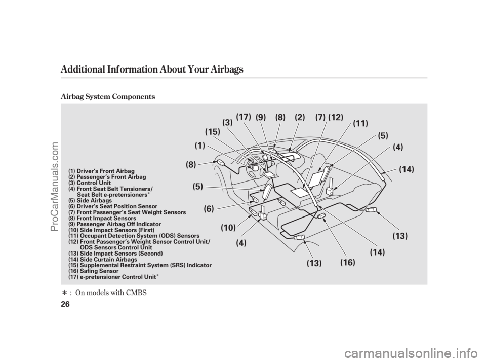 ACURA RL 2011 Owners Guide Î
ÎÎ
:On models with CMBS
A irbag System Components
Additional Inf ormation About Your Airbags
26
(1)
(8)
(4)
(5)
(15) (2)
(11)
(14)
(13)
(14)
(16)
(13)
(4)
(17)
(10)
(5)
(8)
(6) (7) (12)
(9)
(3