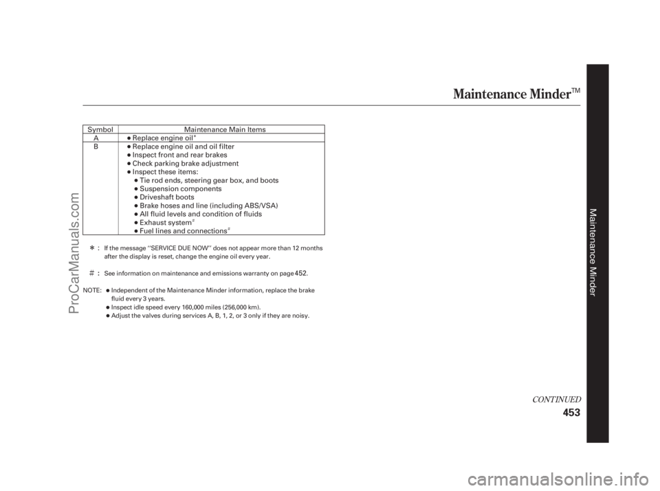 ACURA RL 2011  Owners Manual Î
Ì Ì
Ì Î
CONT INUED
Maintenance Minder
453
:
TM
If the message ‘‘SERVICE DUE NOW’’ does not appear more than 12 months
after the display is reset, change the engine oil every year.
