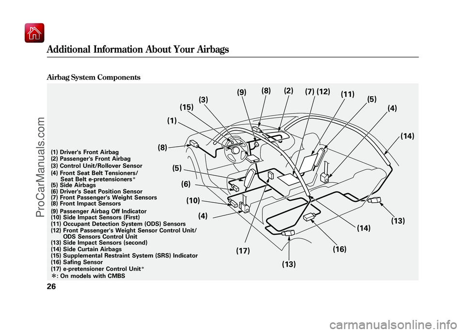 ACURA ZDX 2010  Owners Manual Airbag System Components
(2)
(3)
(6)
(1)
(9)
(5)
(10) (11)
(12)
(14)
(13)
(15)
(16)
(17) (8)
(7)
(4)
(14)
(13)
(4)
(5)
(17) e-pretensioner Control Unit
ꭧ
(16) Safing Sensor (15) Supplemental Restrai