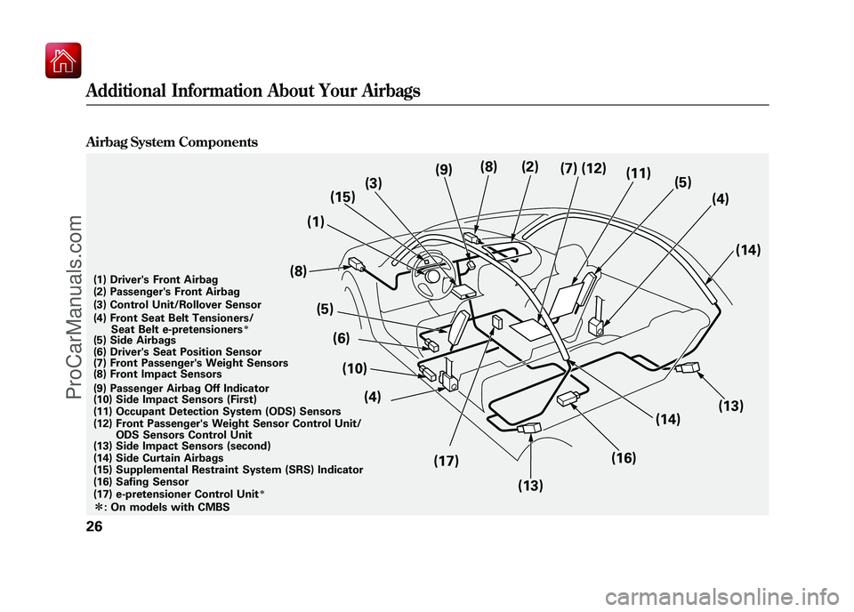 ACURA ZDX 2010 Owners Manual Airbag System Components
(2)
(3)
(6)
(1)
(9)
(5)
(10) (11)
(12)
(14)
(13)
(15)
(16)
(17) (8)
(7)
(4)
(14)
(13)
(4)
(5)
(17) e-pretensioner Control Unit
ꭧ
(16) Safing Sensor (15) Supplemental Restrai ACURA ZDX 2010 Owners Manual Airbag System Components
(2)
(3)
(6)
(1)
(9)
(5)
(10) (11)
(12)
(14)
(13)
(15)
(16)
(17) (8)
(7)
(4)
(14)
(13)
(4)
(5)
(17) e-pretensioner Control Unit
ꭧ
(16) Safing Sensor (15) Supplemental Restrai