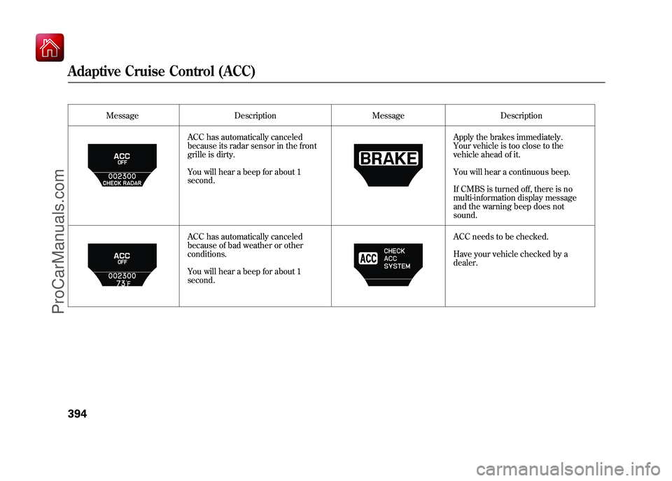 ACURA ZDX 2010 Owners Manual MessageDescription MessageDescription
ACC has automatically canceled
because its radar sensor in the front
grille is dirty.
You will hear a beep for about 1
second. Apply the brakes immediately.
Your ACURA ZDX 2010 Owners Manual MessageDescription MessageDescription
ACC has automatically canceled
because its radar sensor in the front
grille is dirty.
You will hear a beep for about 1
second. Apply the brakes immediately.
Your