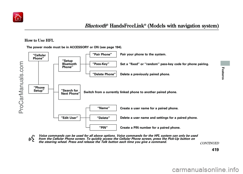 ACURA ZDX 2010 Service Manual How to Use HFL
‘‘Cellular
Phone ’’
The power mode must be in ACCESSORY or ON (see page 194).
‘‘Phone
Setup ’’ ‘‘
Setup
Bluetooth
Phone ’’
‘‘ Search for
Next Phone ’’
ACURA ZDX 2010 Service Manual How to Use HFL
‘‘Cellular
Phone ’’
The power mode must be in ACCESSORY or ON (see page 194).
‘‘Phone
Setup ’’ ‘‘
Setup
Bluetooth
Phone ’’
‘‘ Search for
Next Phone ’’
