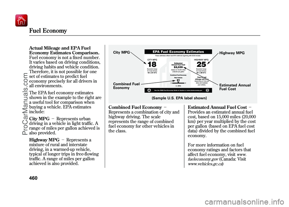 ACURA ZDX 2010 Owners Manual Actual Mileage and EPA Fuel
Economy Estimates Comparison.
Fuel economy is not a fixed number.
It varies based on driving conditions,
driving habits and vehicle condition.
Therefore, it is not possible ACURA ZDX 2010 Owners Manual Actual Mileage and EPA Fuel
Economy Estimates Comparison.
Fuel economy is not a fixed number.
It varies based on driving conditions,
driving habits and vehicle condition.
Therefore, it is not possible