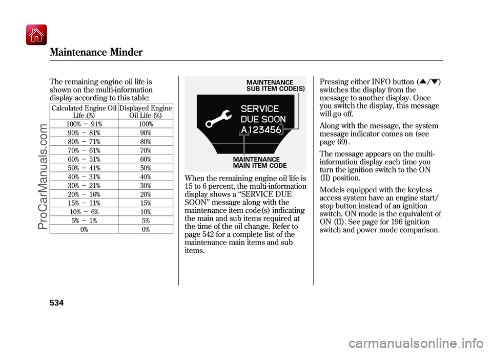 ACURA ZDX 2010 User Guide The remaining engine oil life is
shown on the multi-information
display according to this table:Calculated Engine OilLife (%) Displayed Engine
Oil Life (%)
100% -91% 100%
90% -81% 90%
80% -71% 8 ACURA ZDX 2010 User Guide The remaining engine oil life is
shown on the multi-information
display according to this table:Calculated Engine OilLife (%) Displayed Engine
Oil Life (%)
100% -91% 100%
90% -81% 90%
80% -71% 8