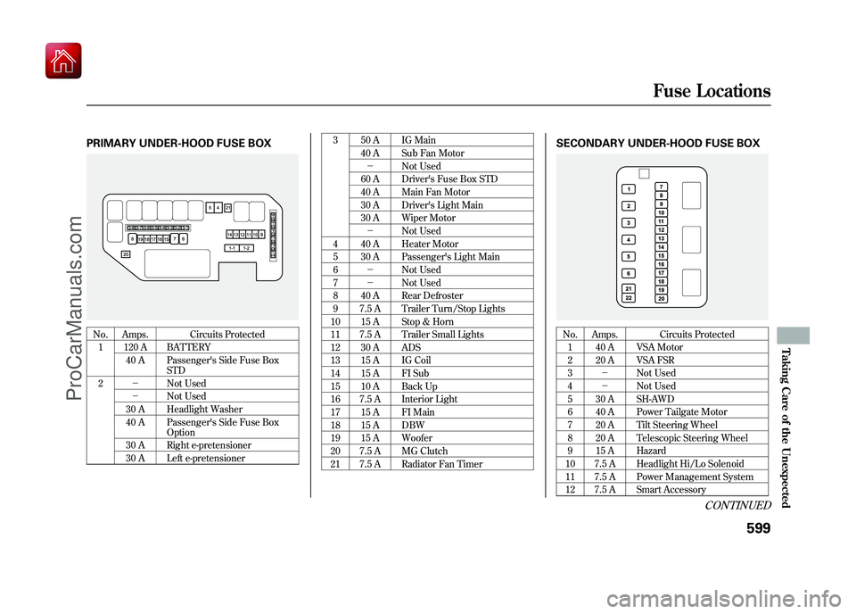 ACURA ZDX 2010 Owners Manual PRIMARY UNDER-HOOD FUSE BOXNo. Amps. Circuits Protected1 120 A BATTERY 40 A Passengers Side Fuse Box STD
2 - Not Used
- Not Used
30 A Headlight Washer
40 A Passengers Side Fuse Box Option
30 A R ACURA ZDX 2010 Owners Manual PRIMARY UNDER-HOOD FUSE BOXNo. Amps. Circuits Protected1 120 A BATTERY 40 A Passengers Side Fuse Box STD
2 - Not Used
- Not Used
30 A Headlight Washer
40 A Passengers Side Fuse Box Option
30 A R