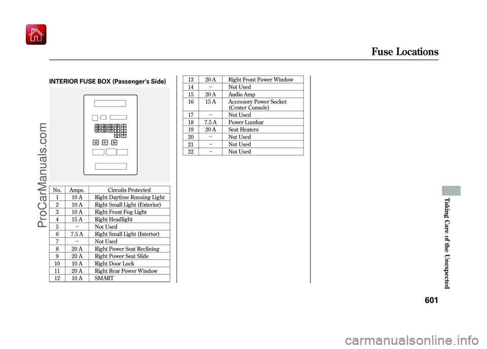 ACURA ZDX 2010 Owners Manual INTERIOR FUSE BOX (Passengers Side)No. Amps. Circuits Protected1 10 A Right Daytime Running Light
2 10 A Right Small Light (Exterior)
3 10 A Right Front Fog Light
4 15 A Right Headlight
5 - Not Use ACURA ZDX 2010 Owners Manual INTERIOR FUSE BOX (Passengers Side)No. Amps. Circuits Protected1 10 A Right Daytime Running Light
2 10 A Right Small Light (Exterior)
3 10 A Right Front Fog Light
4 15 A Right Headlight
5 - Not Use
